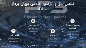 آکادمی پویان پرداز اسپادانا